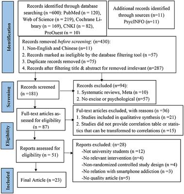 Effects of exercise and psychological interventions on smartphone addiction among university students: A systematic review